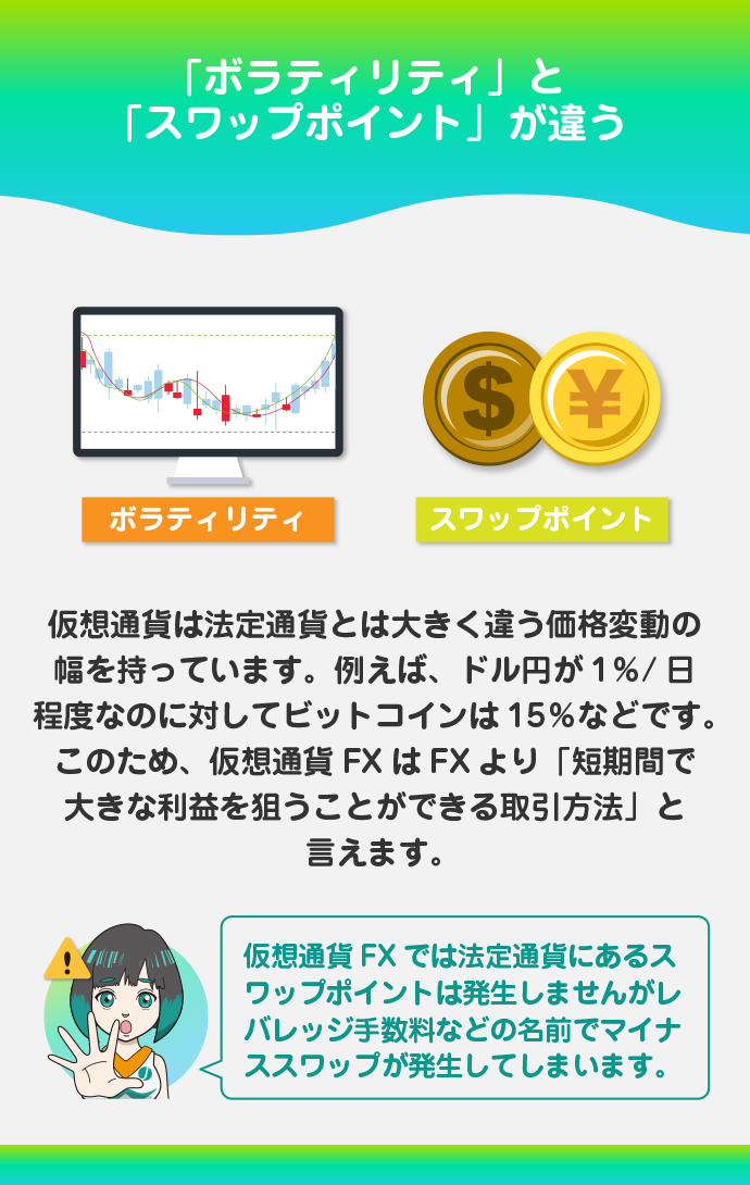 仮想通貨FX（ビットコインFX）の違い