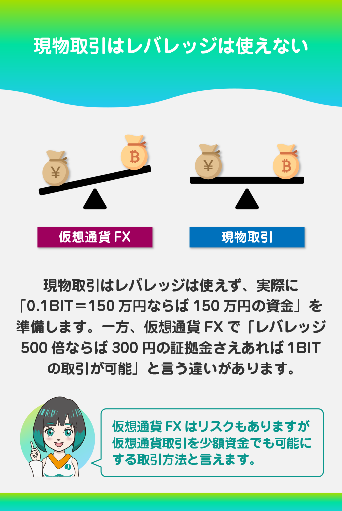 想通貨FX（ビットコインFX）と現物取引の違い