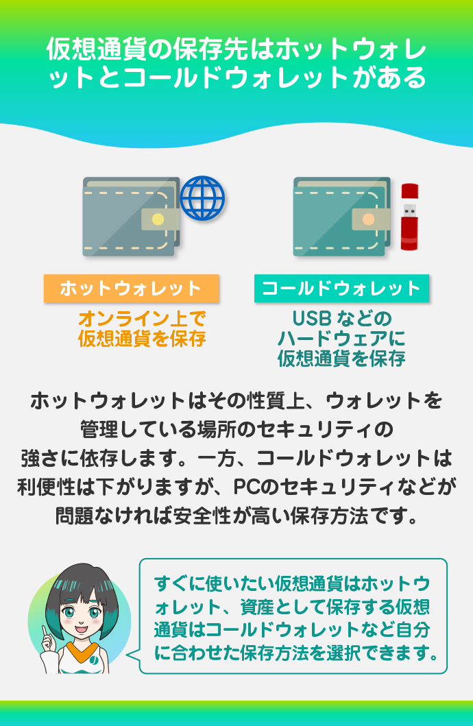 仮想通貨の保存方法