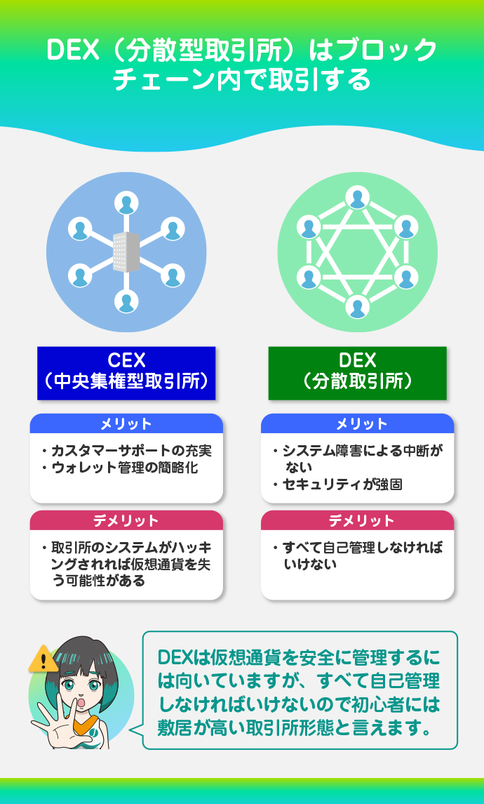 X（中央集権型取引所）とDEX（分散取引所）