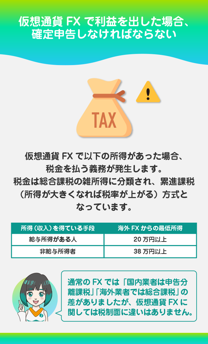 仮想通貨FXで利益が出た時の税金