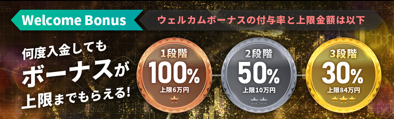 【最大100万円万円】100％+50％+30％ウェルカム入金ボーナス